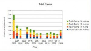 Total Clams